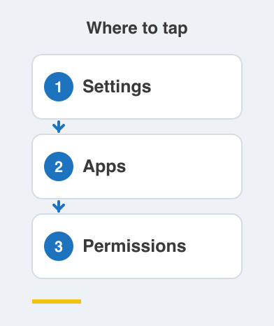 Where to tap: Settings then Apps then Permissions