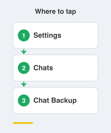 Where to tap: Settings then Chats then Chat Backup