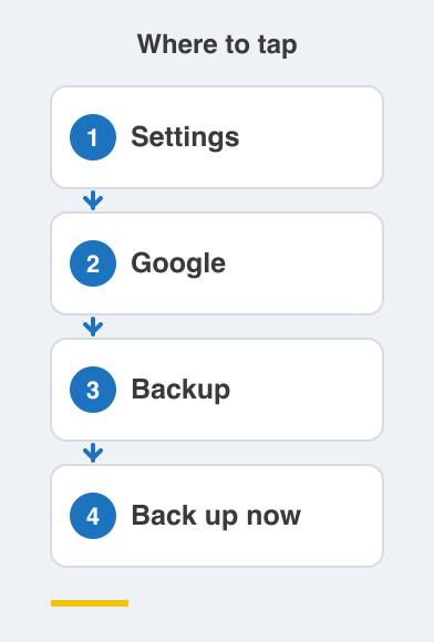 Where to tap: Settings then Google then Backup then Back up now