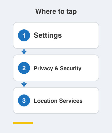 Where to tap: Settings then Privacy & Security then Location Services