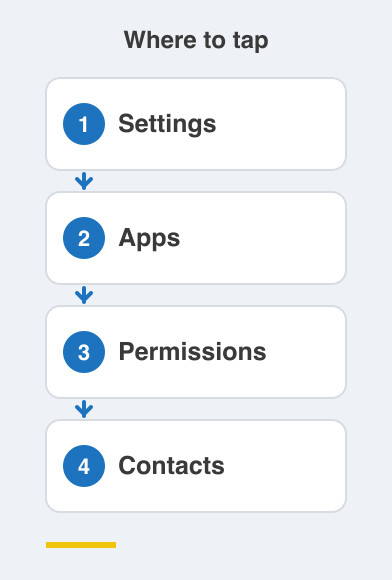 Where to tap: Settings then Apps then Permissions then Contacts