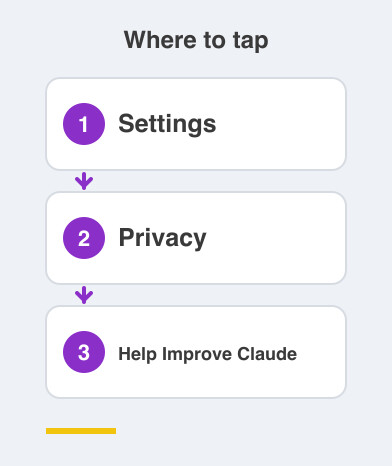 Where to tap: Settings then Privacy then Help Improve Claude