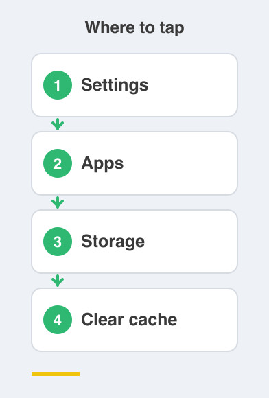 Where to tap: Settings then Apps then Storage then Clear cache